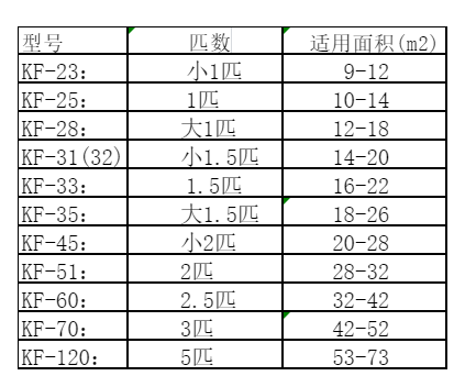 乳源空调维修