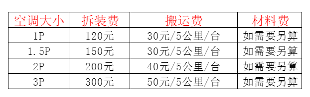 乳源空调移机及费用电话在哪里找